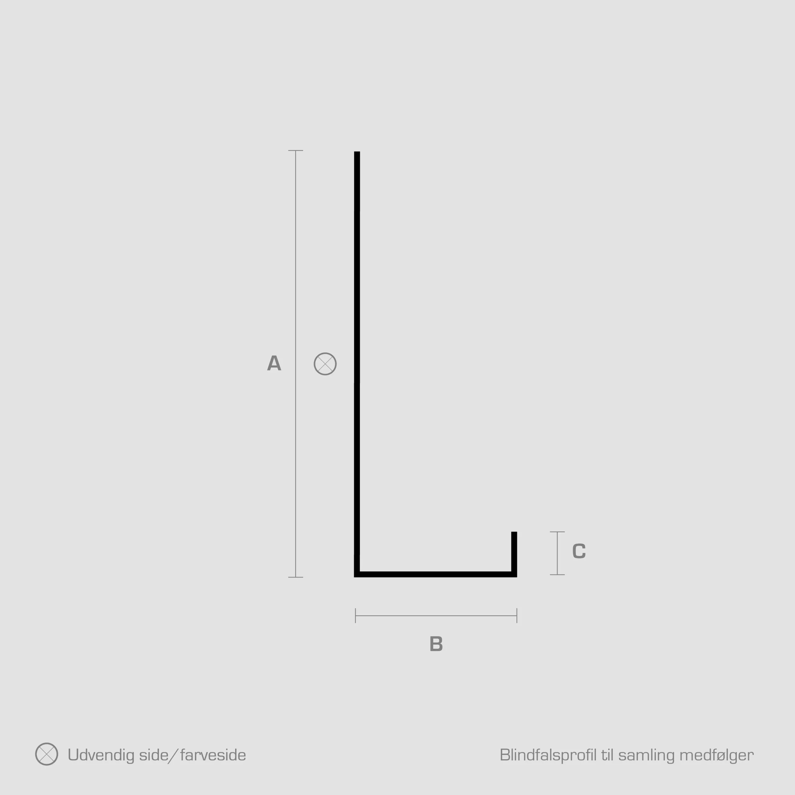 Sternbeklædning Type 2